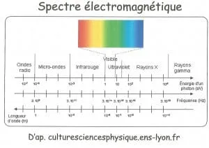 Spectre electomagnétique Solidarité Migrants Rueil SMR